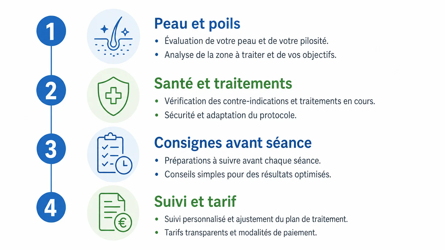 Checklist des points à vérifier avant une épilation laser