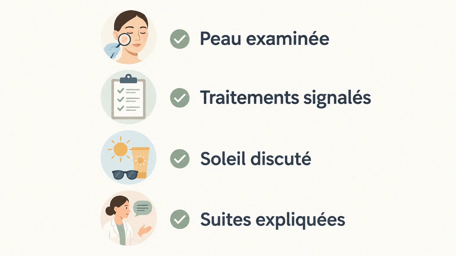 Checklist illustrée des points à discuter avant un peeling : examen de la peau, traitements, exposition solaire et suites.